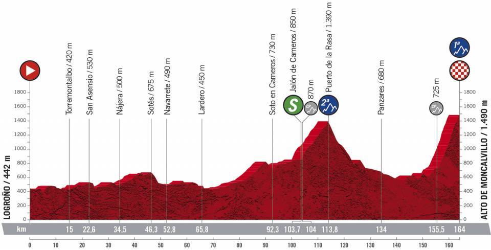 Vuelta España 2020 en VIVO Etapa 8