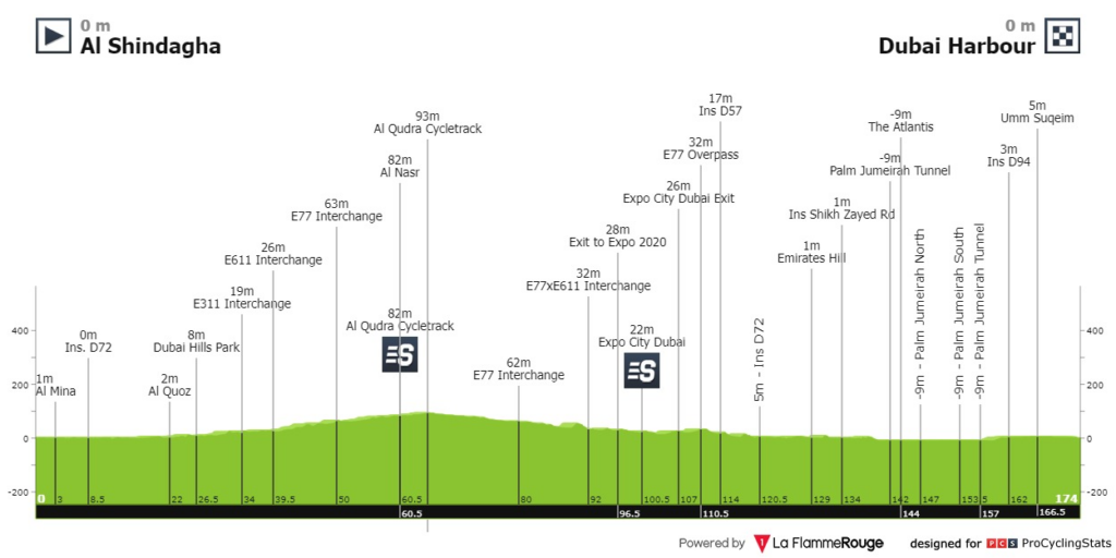 Profile stage 4 UAE Tour 2023