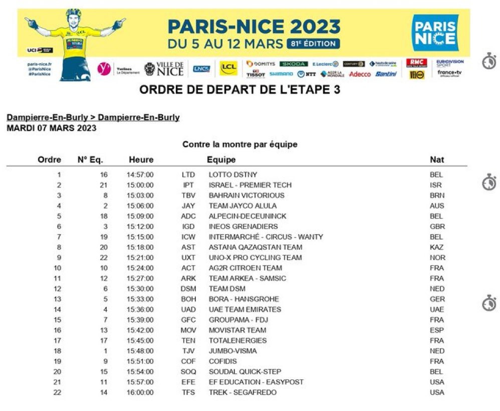 Hora salida crono 3 París Niza 2023