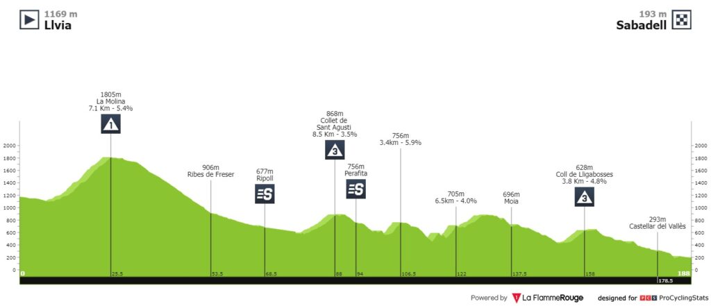 Cataluña etapa 4 2023