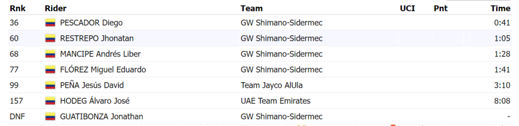 Stage 1 SICICLIA Colombianos
