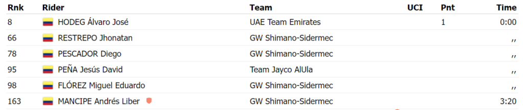 Stage 2 SICICLIA Colombianos
