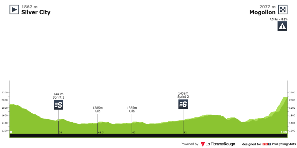 Perfil etapa 1 Tour deGila 2023