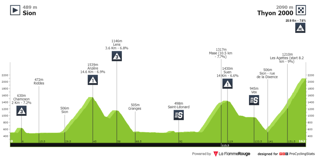 Sion Thyon 2000 stage queen Romandie 2023