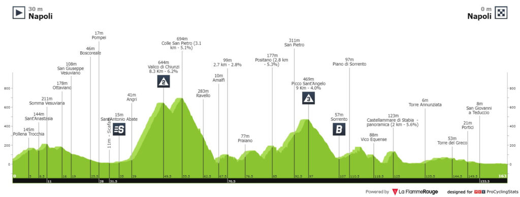 Etapa 6 Giro 2023