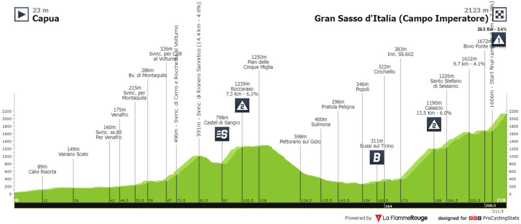 Etapa 7 Giro 2023