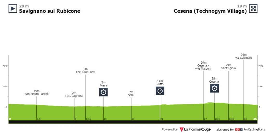 Etapa 9 Giro 2023