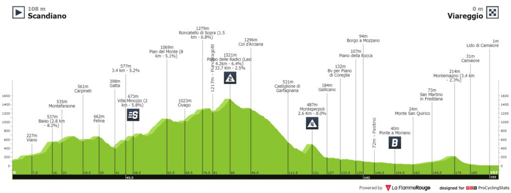 Etapa 10 Giro 2023