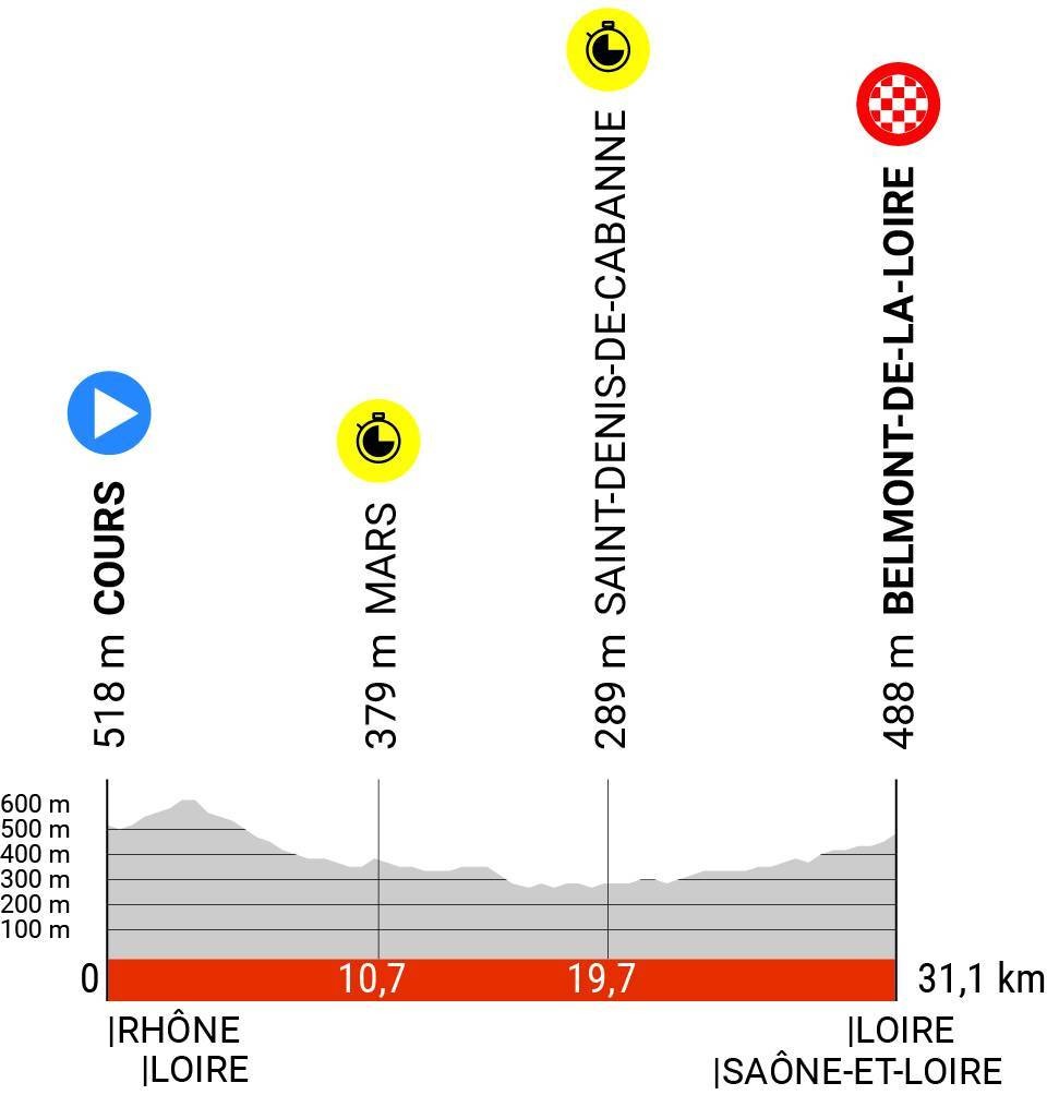 Etapa 4 Critérium 2023