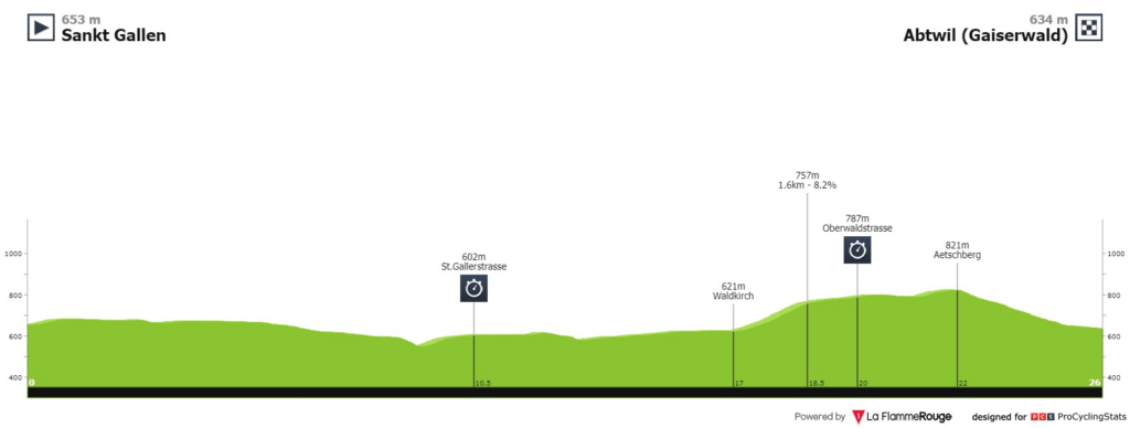 eTAPA 8 tOUR DE sUIZA 2023