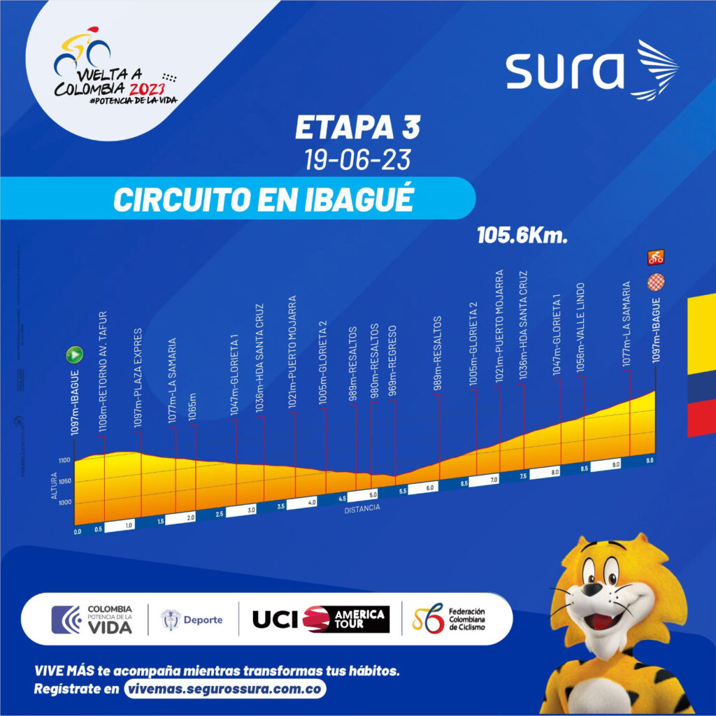 eTAPA 3 Vuelta a Colombia 2023