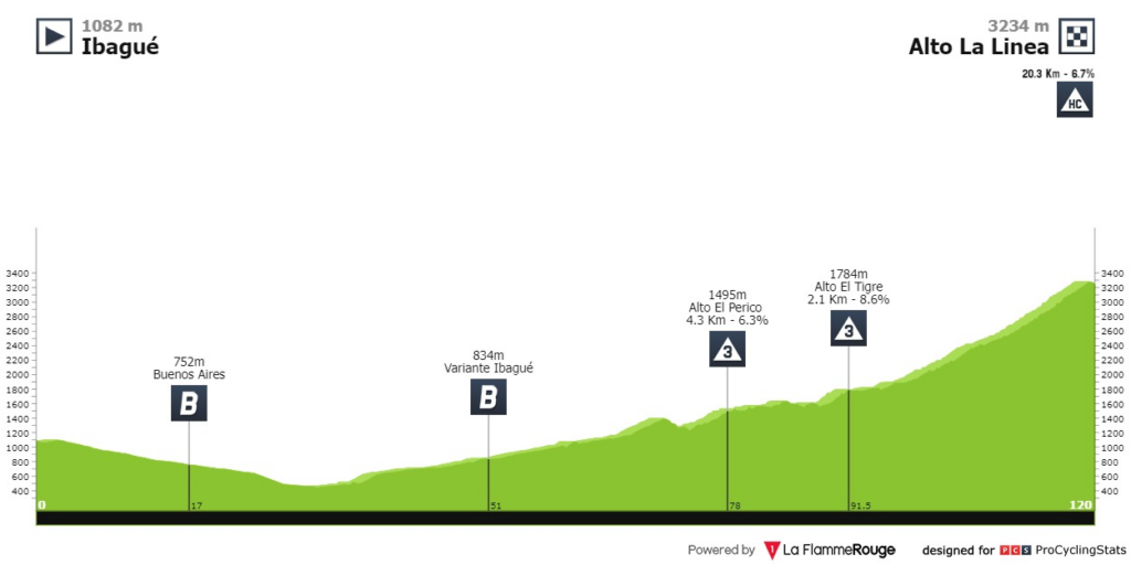 eTAPA reina Vuelta a Colombia 2023