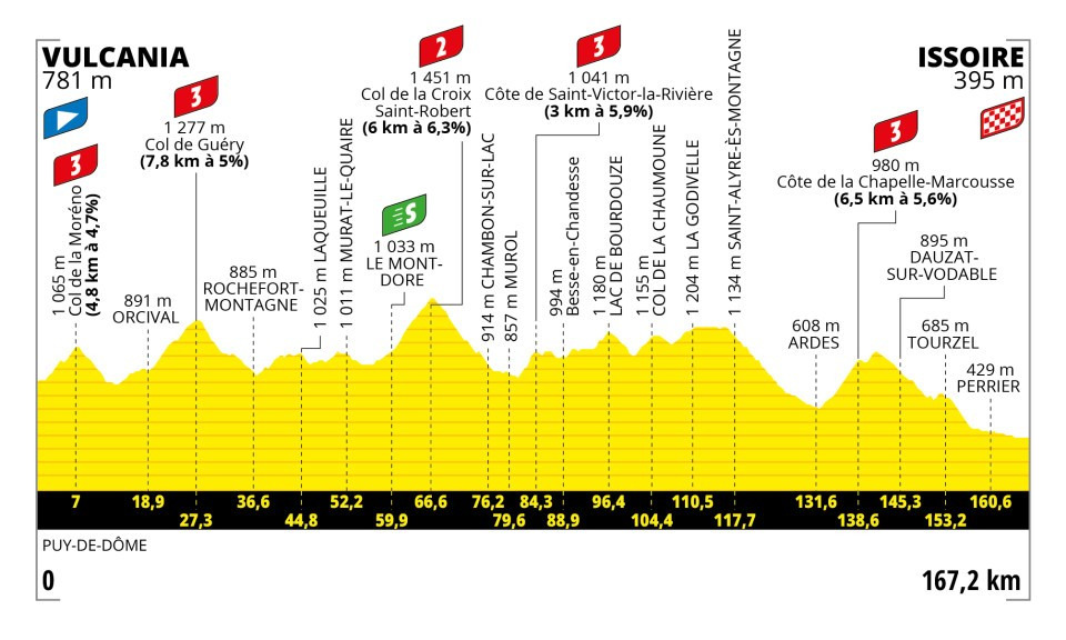 Etapa 10 - Tour de Francia 2023 Etapa 10 - Tour de Francia 2023