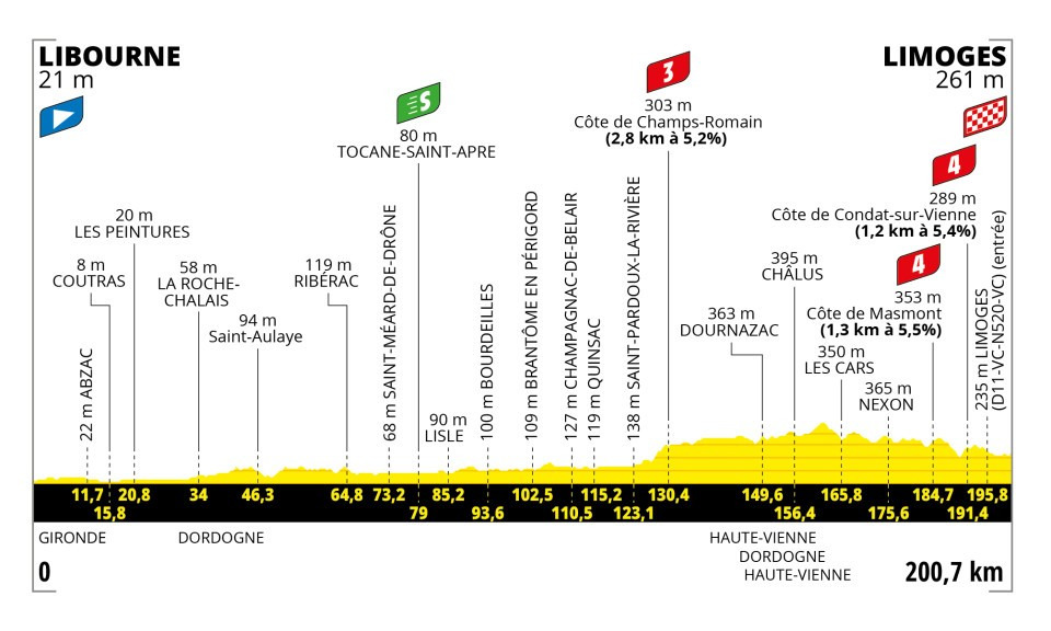 Etapa 8 Tour de Francia 2023 Etapa 8 Tour de Francia 2023