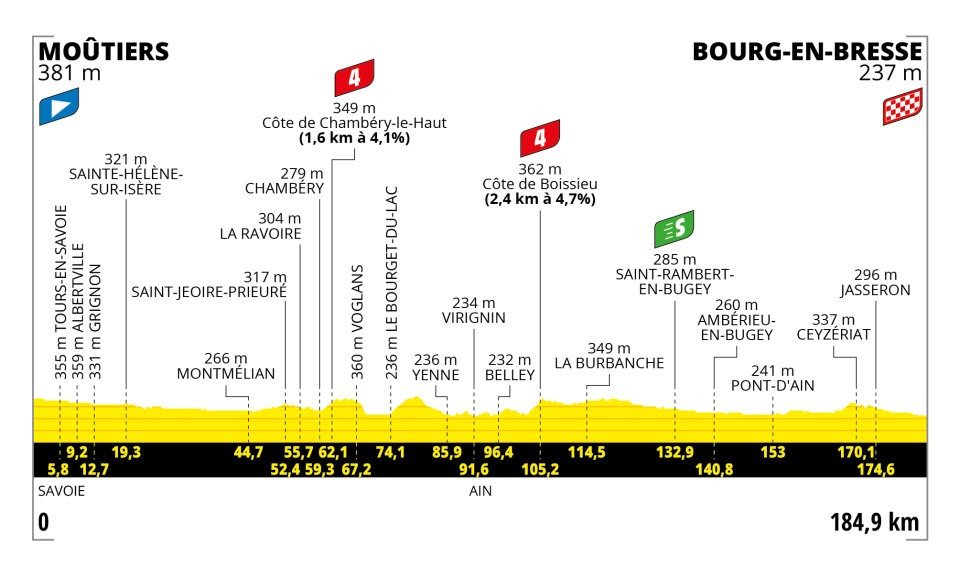 Etapa 18 del TDF 2023