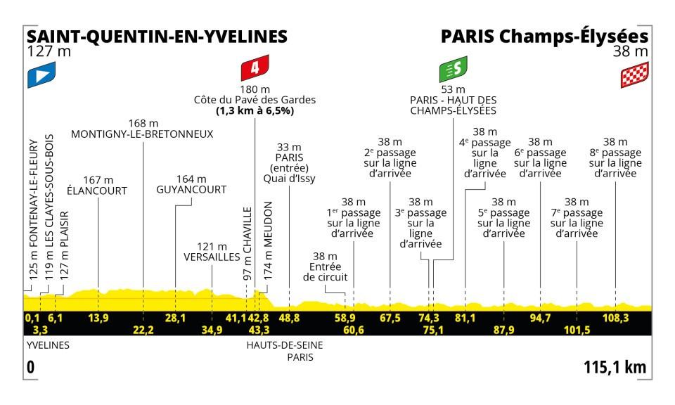 Etapa 21 - Tour de Francia 2023 Etapa 21 - Tour de Francia 2023