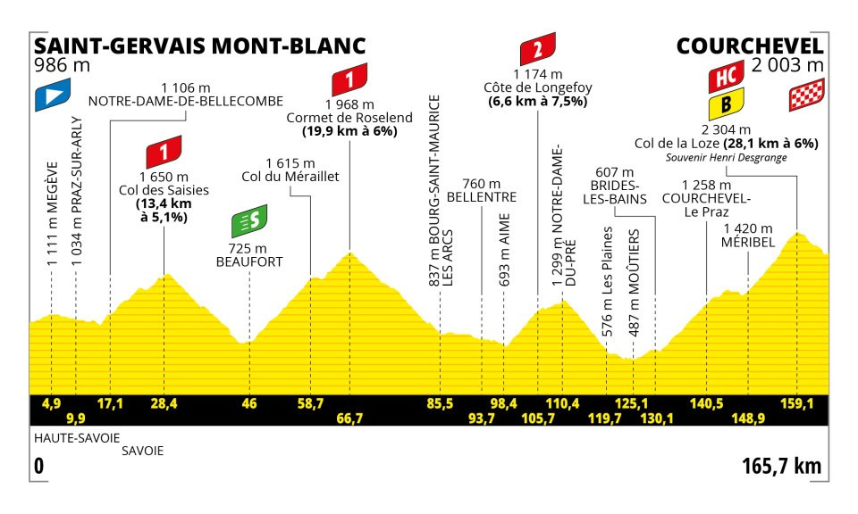 Etapa 17 - Tour de Francia 2023 Etapa 17 - Tour de Francia 2023