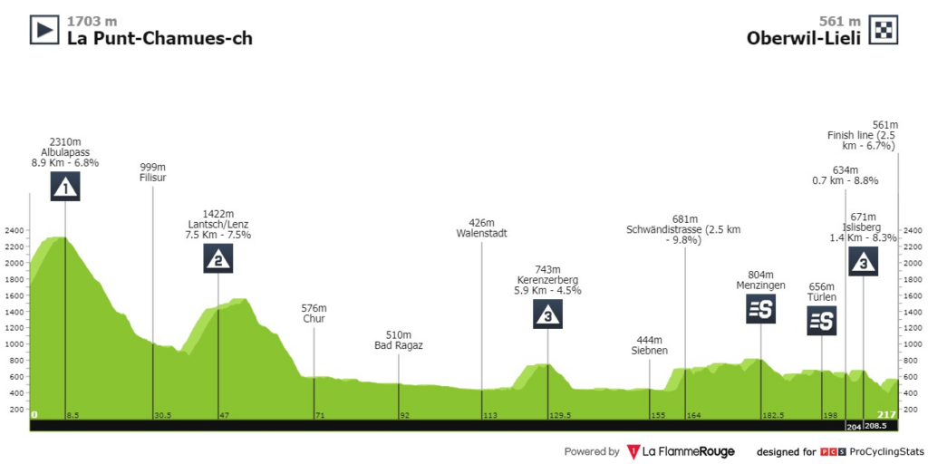 eTAPA 6 tOUR DE sUIZA 2023