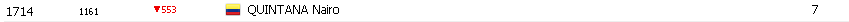Nairo Quintana -Ranking UCI