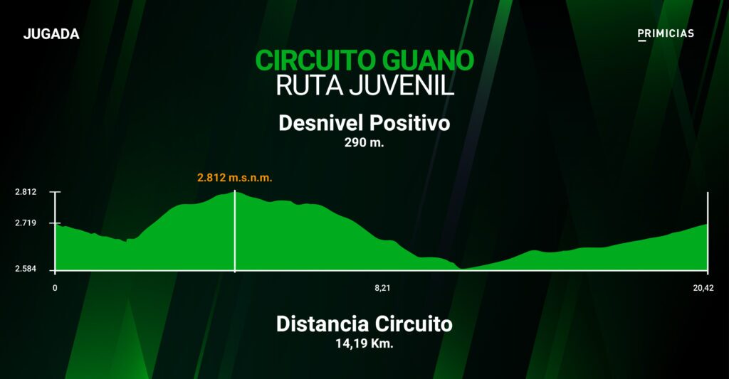 Ruta juvenil en Nacionales de Ecuador 2024