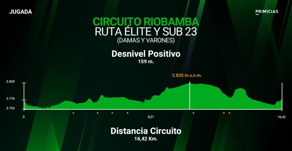Élite sub 23 Nacionales de Ecuador 2024
