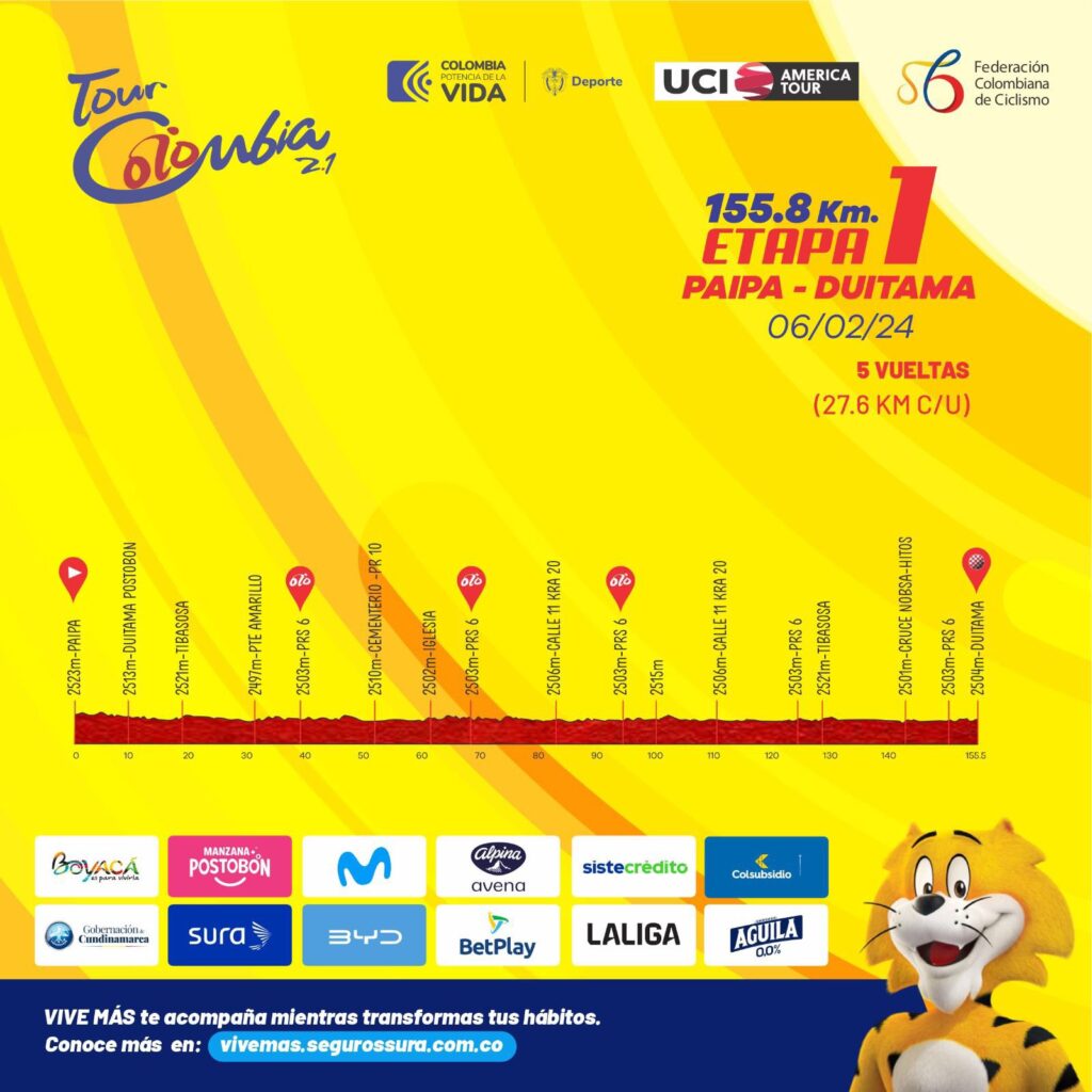 Altimetría Tour Colombia 2024 etapa 1