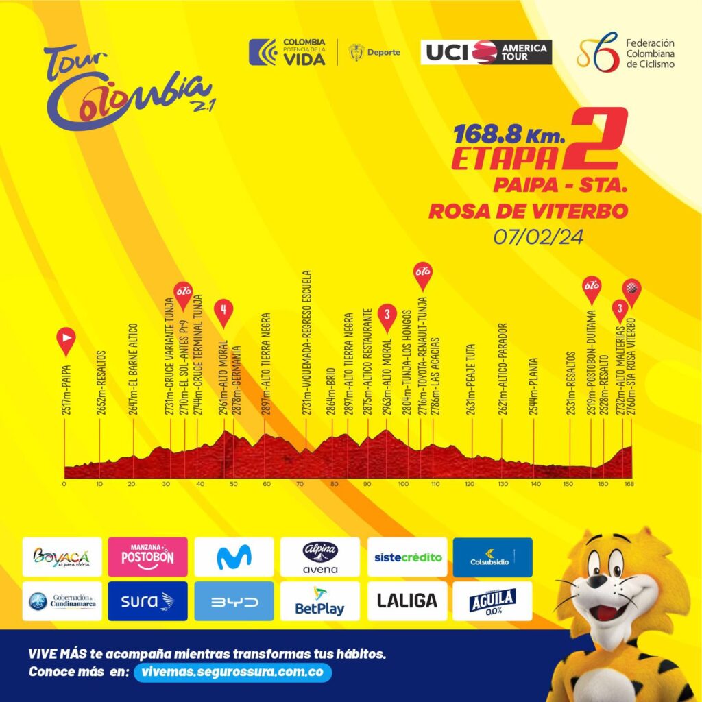 Altimetría Tour Colombia 2024 etapa 2