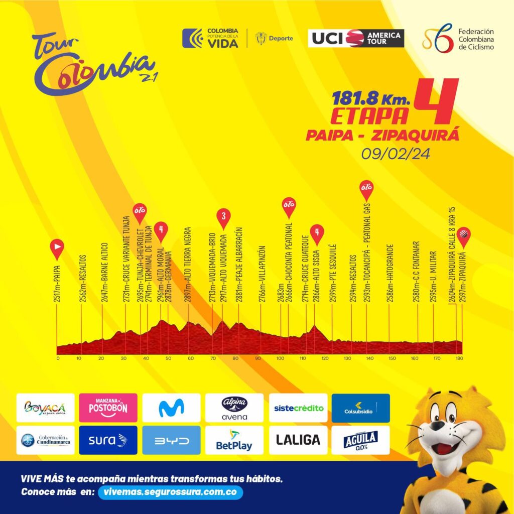 Altimetría Tour Colombia 2024 etapa 4