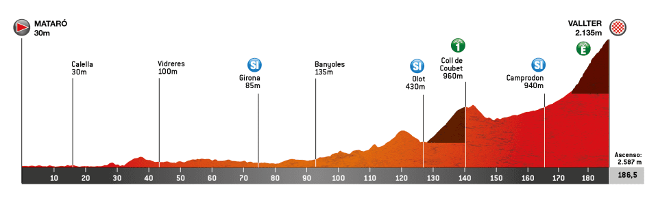 Etapa 2 Vuelta a Cataluña 2024