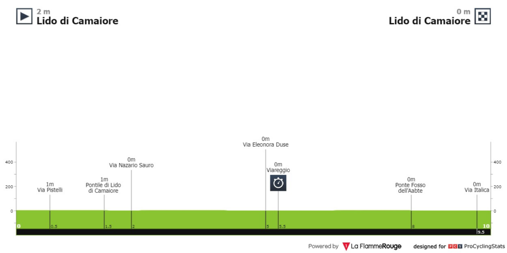 eTAPA 1 tIRRENO 2024