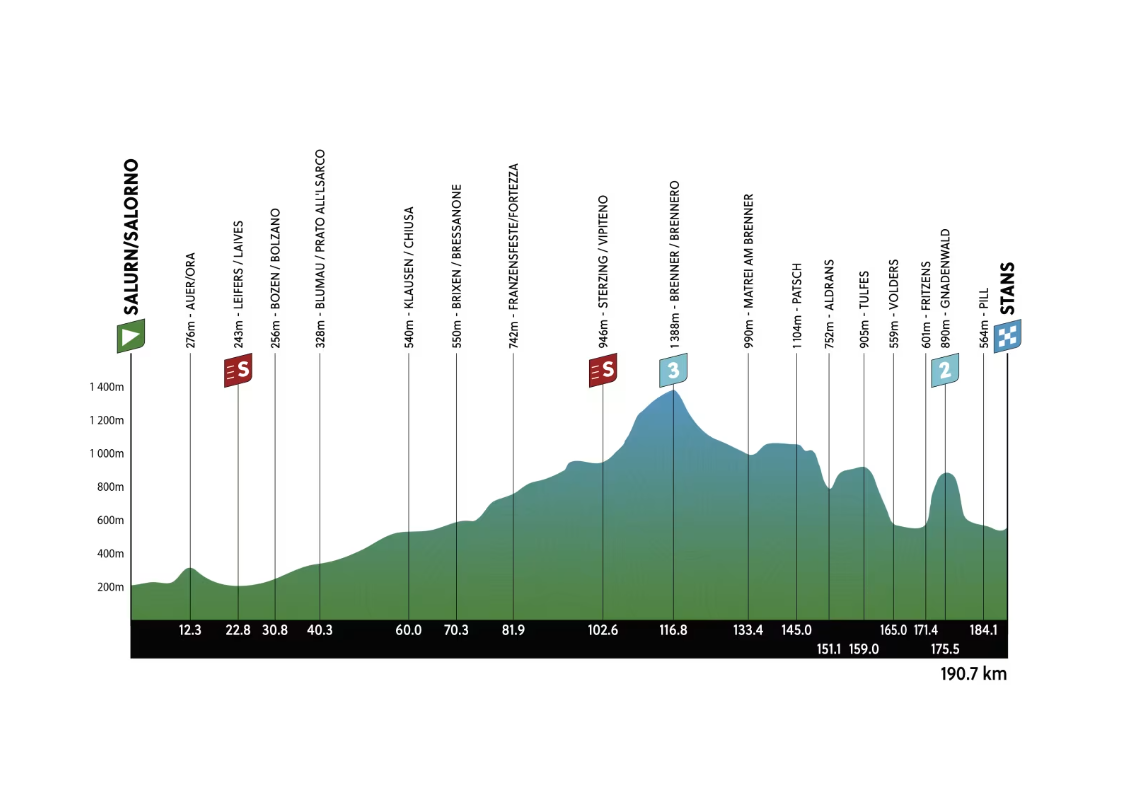 Etapa 2 Tour of the alps 2024