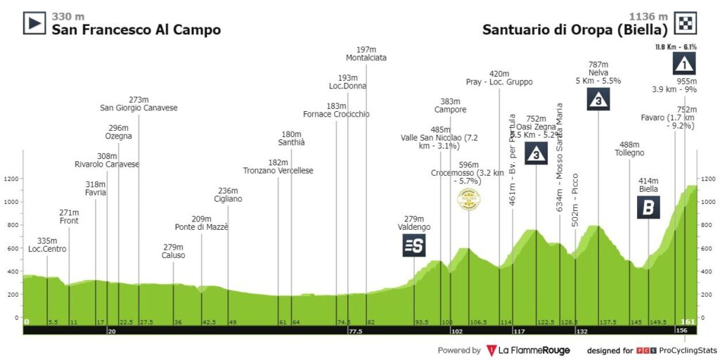 Etapa 2 Giro Italia 2024