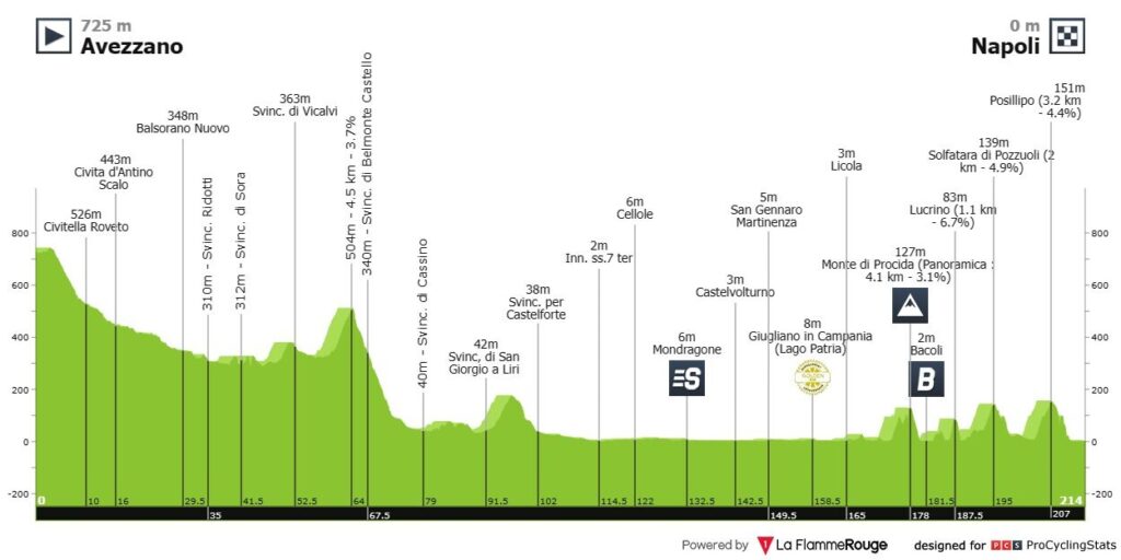 stage 9 Giro 2'024