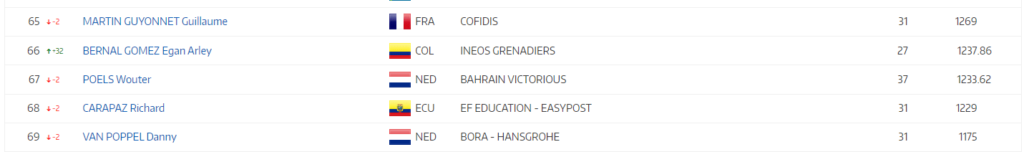 UCI Egan Junio 18 2024
