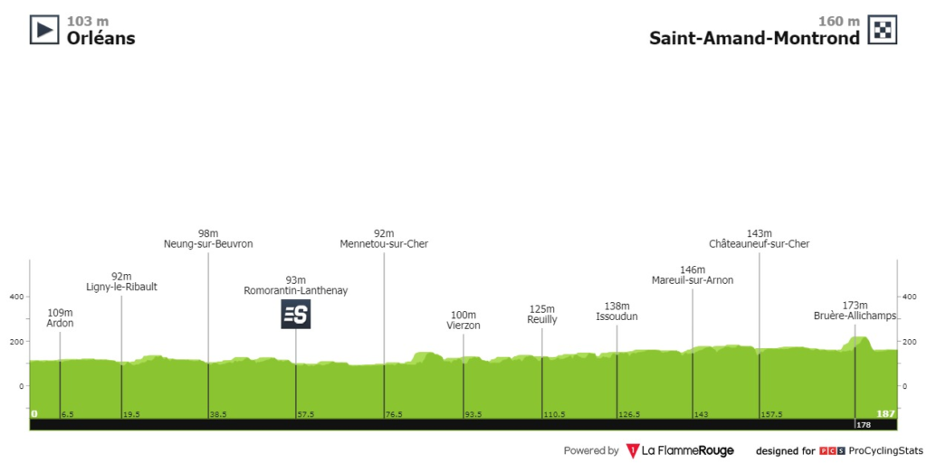 STage 10 Le Tour 2024