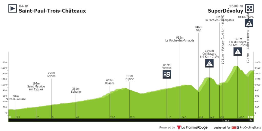 Recorrido etapa 16 Tour 2024