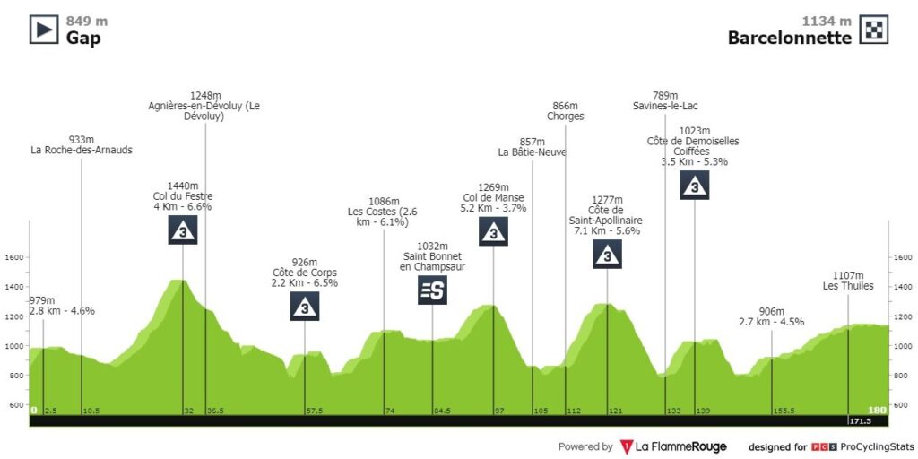 Recorrido etapa 18 Tour 2024