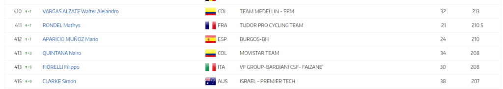 Nairo ranking UCI 23-07-2024