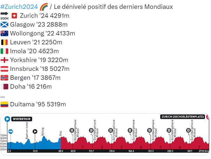 Altimetrías Mundiales