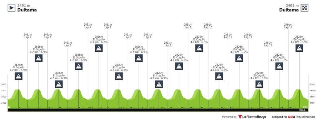 Altrimetría Duitama 1995