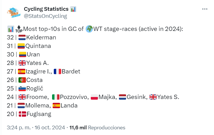 ranking ciclistas con más top 10 en generales activos