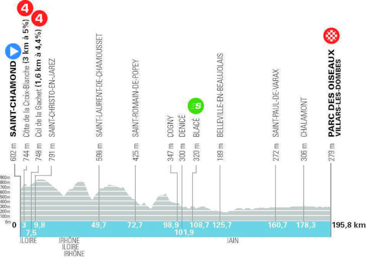 Perfil de la etapa 5 del Tour Auvergne Rhône-Alpes 2026