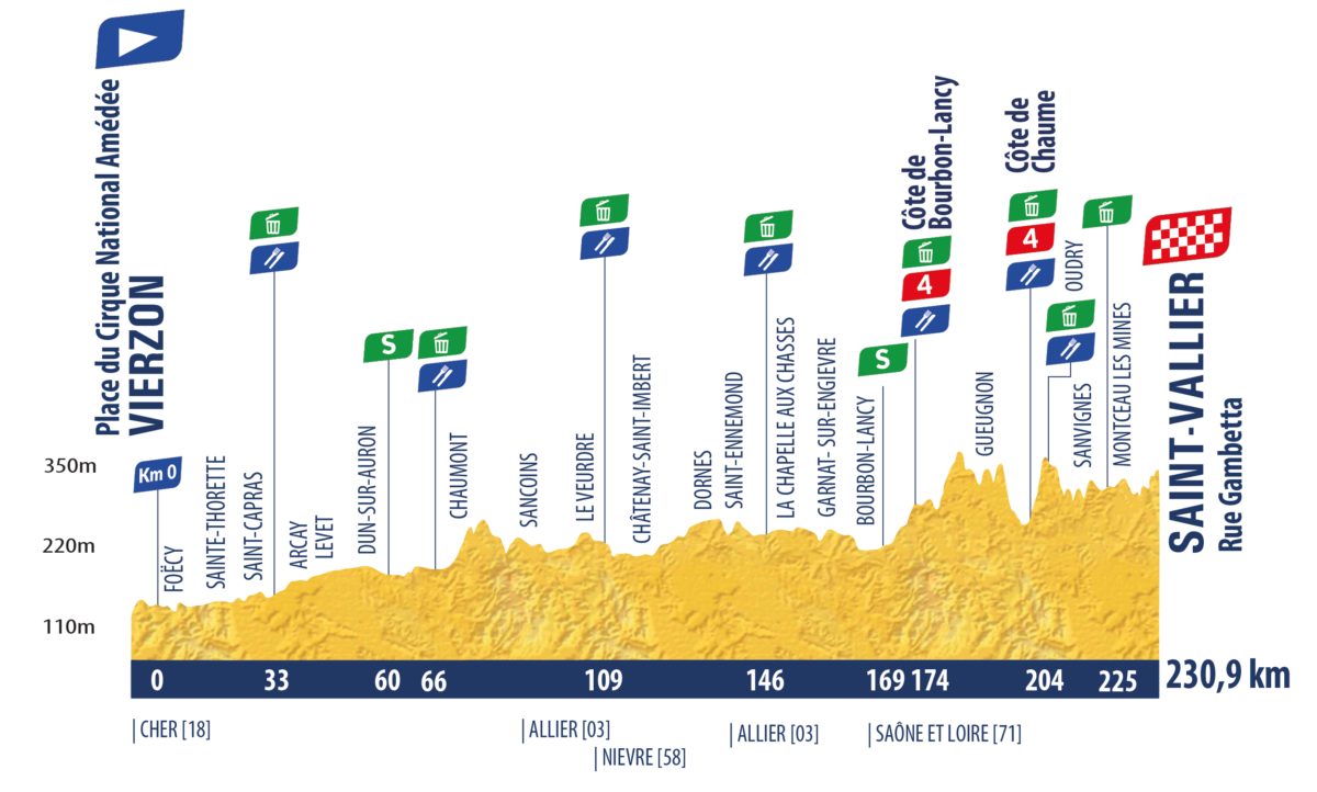 Perfil de la etapa 3 del Tour de l Avenir 2026