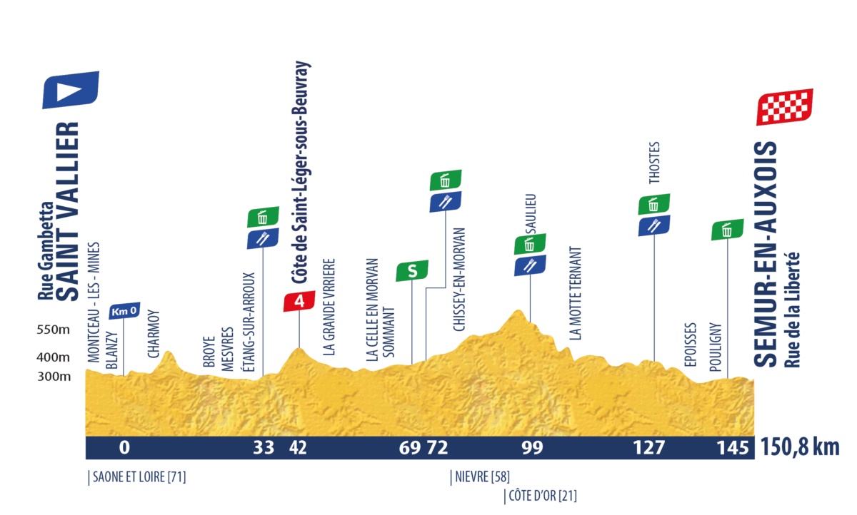 Perfil de la etapa 4 del Tour de l Avenir 2026