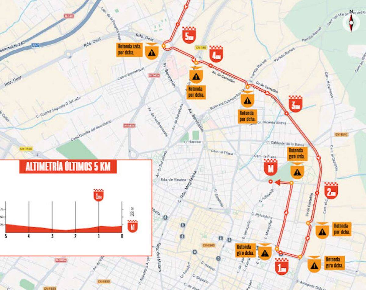 Ruta final de la etapa 6 Vuelta a España 2026 hacia Castelló